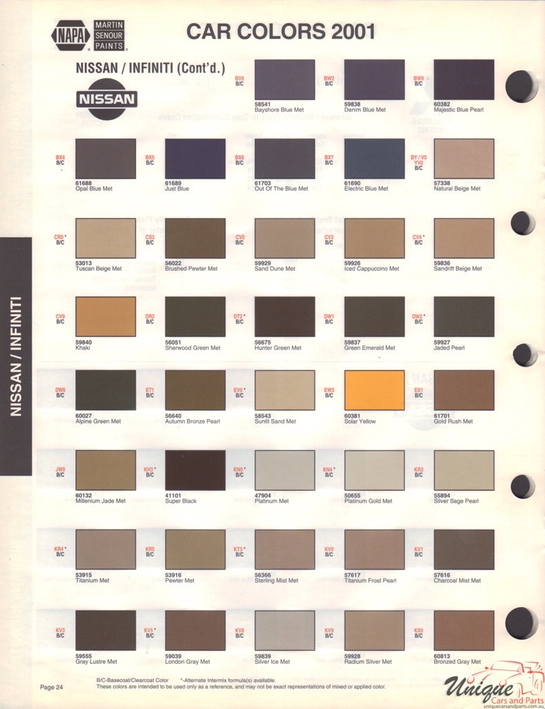 2001 Nissan Paint Charts Martin-Senour 2